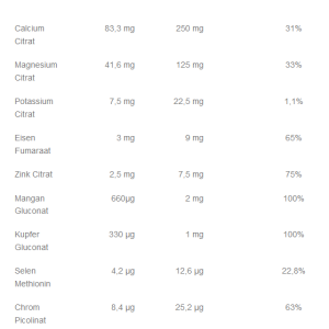 Multi Mineral bio-available, 180 Kapseln, von Getup