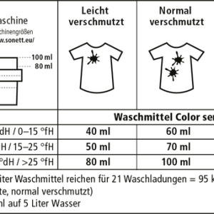Waschmittel Color sensitiv 1,5l von Sonett