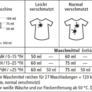 Waschmittel Sensitiv 2l von Sonett