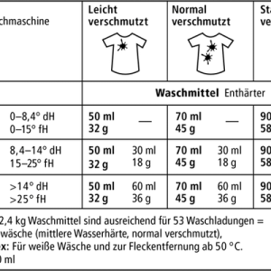 Waschpulver Color sensitiv 1,2 kg von Sonett