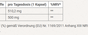 Resveratrol 60 Kapseln von WohlfühlVital